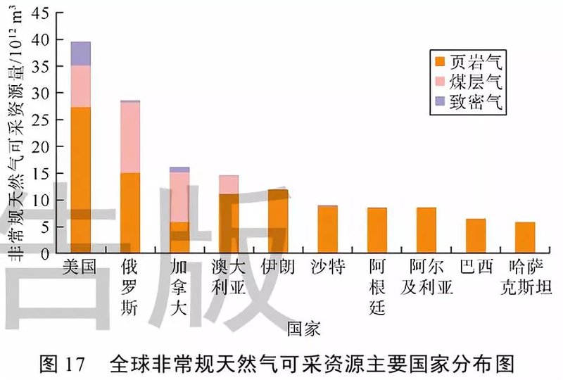 横加能源：连接北美油气资源与全球贸易的跨境能源服务商